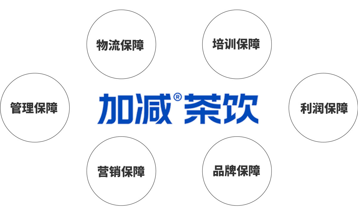 九游会国际茶饮加盟优势